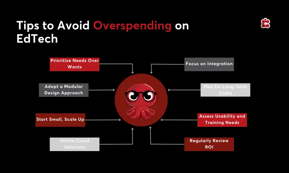 Tips to Avoid Overspending on Edtech