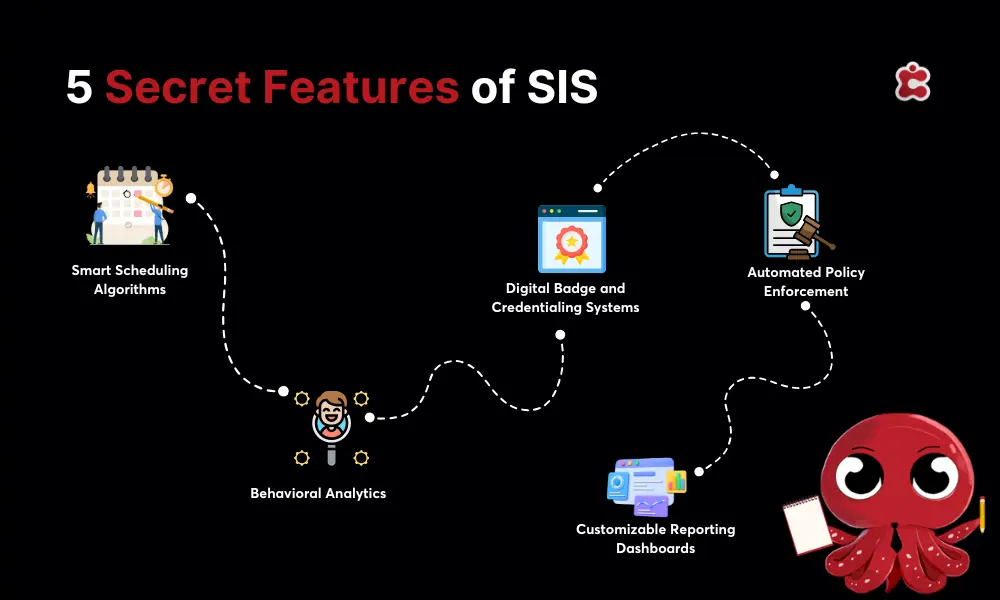 5 Caratteristiche segrete del SIS