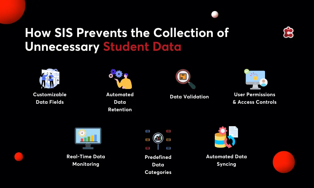 Πώς το SIS αποτρέπει τη συλλογή περιττών δεδομένων μαθητών