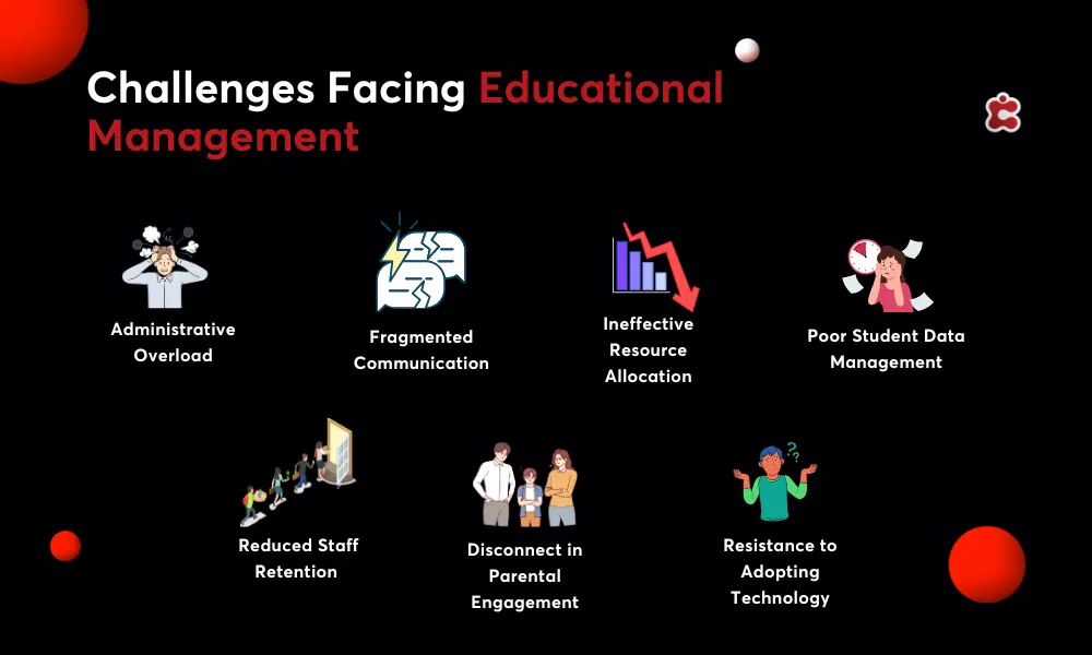 Biggest challenges facing educational Management