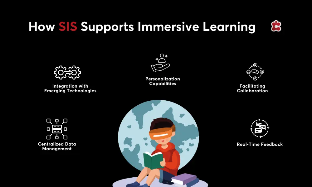 How SIS Supports Immersive Learning