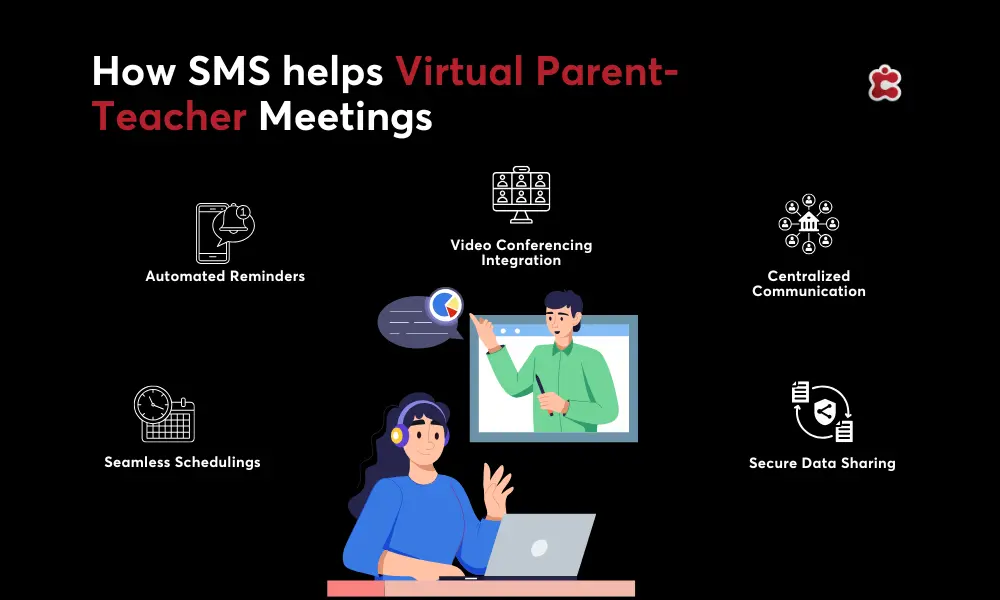 Comment les SMS facilitent les réunions virtuelles parents-professeurs