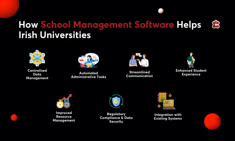 How School Management Software Helps Irish Universities