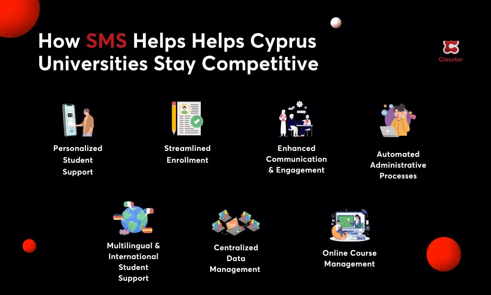 How SMS Helps Helps Cyprus Universities Stay Competitive