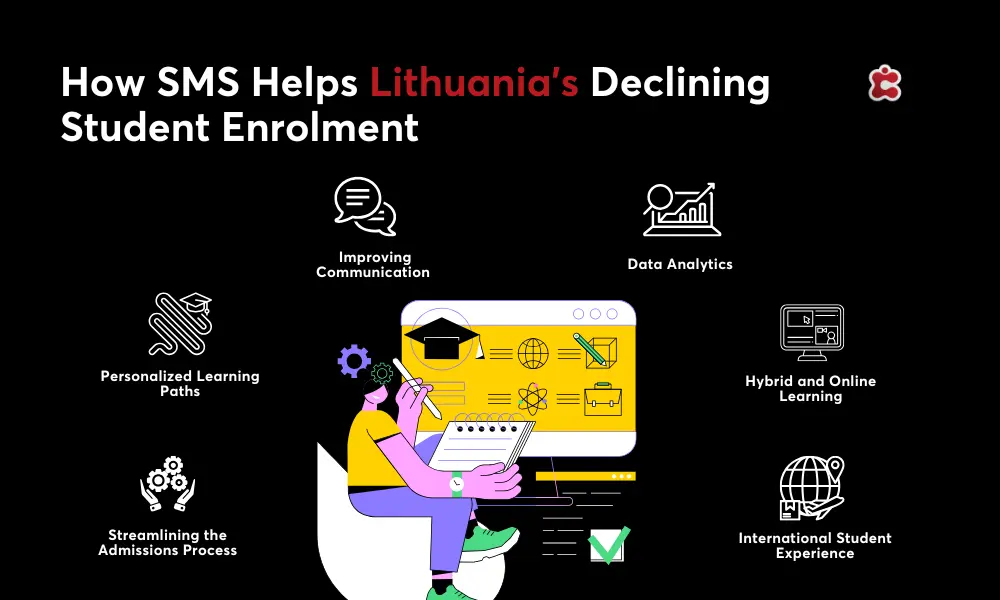 How SMS Helps Lithuania's Declining Enrolment Rates