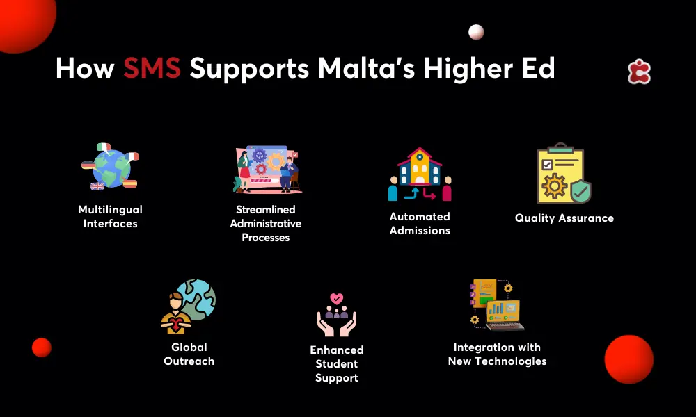 How SMS Supports Malta's Higher Ed