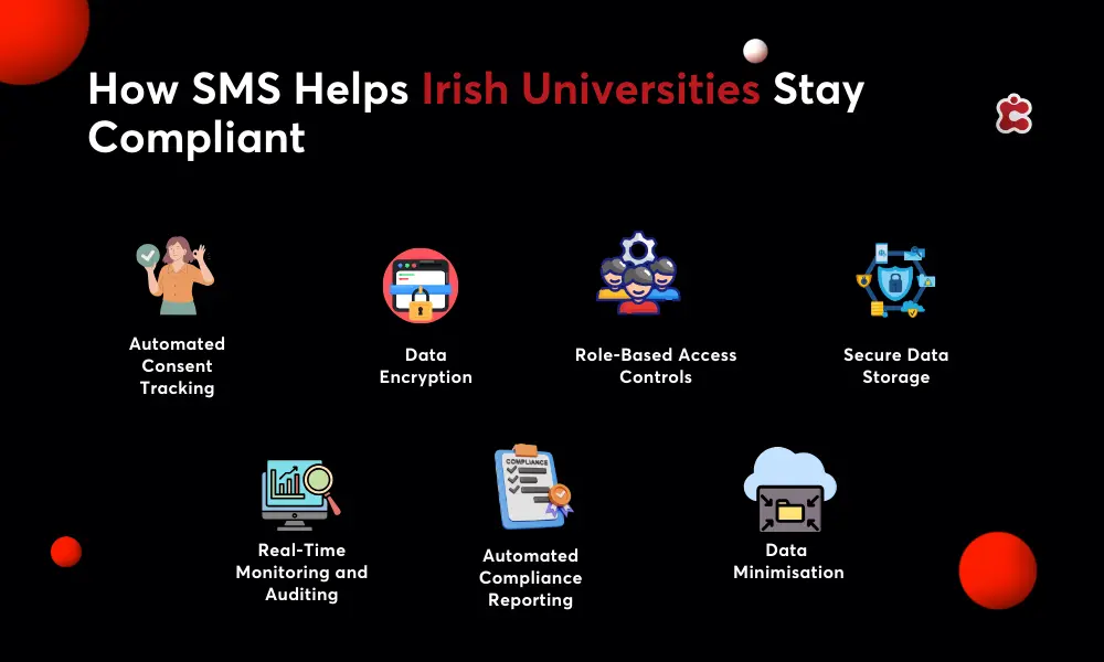 كيف تساعد الرسائل النصية القصيرة الجامعات الأيرلندية في الحفاظ على امتثالها
